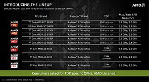 AMD Bristol Ridge & Stoney Ridge Mobile-Lineup